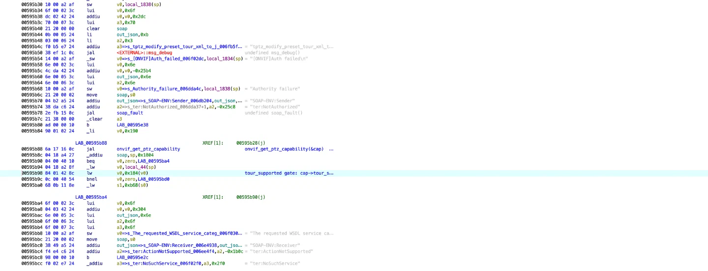MIPS listing showing the ModifyPresetTour capability check before its vulnerable parser