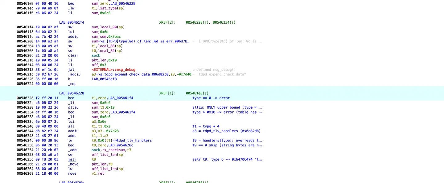 MIPS listing showing the TDP type bound, table lookup, and indirect call